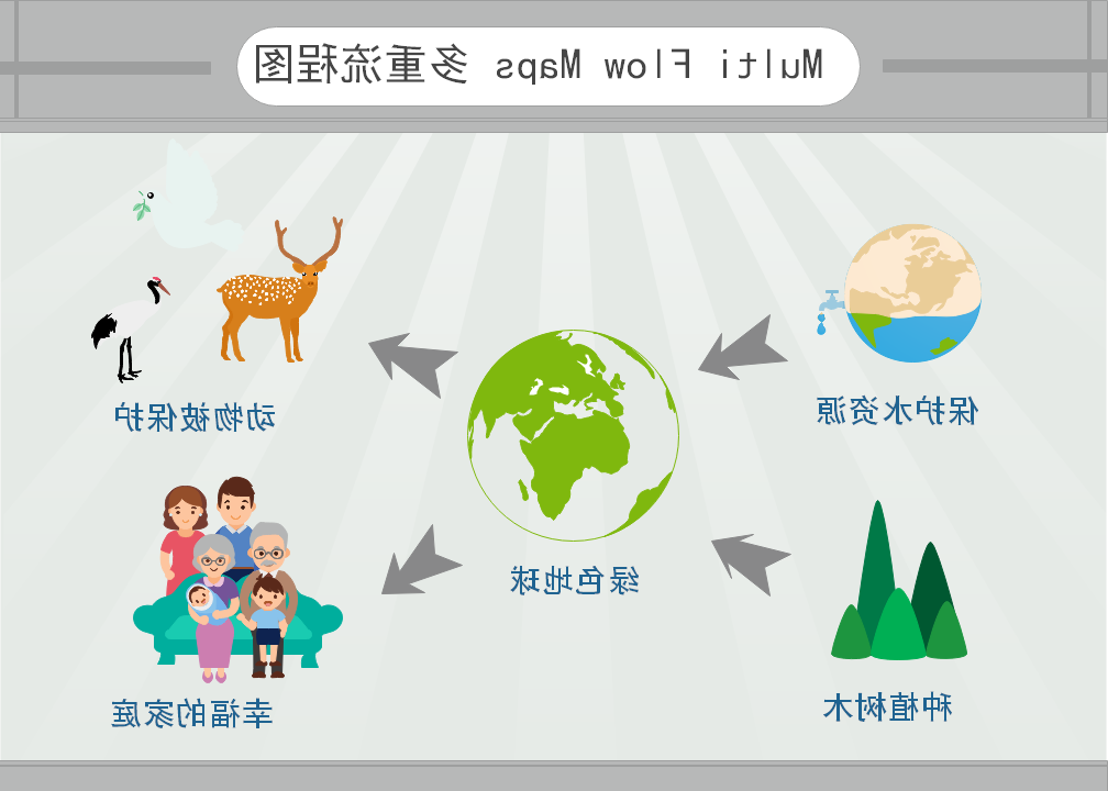 中欧体育app下载官网
多重流程图